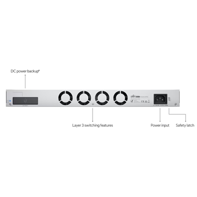 SWITCH 48P UBIQUITI USW-ENTERPRISE-48-POE L3 -48P 2.5GBE POE+ 4P 10G SFP+