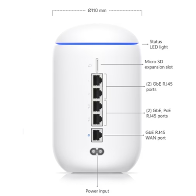 WIRELESS ROUTER UBIQUITI UDR DREAM ROUTER  DUAL BAND  4X4 MIMO 128GB MEM.INT. 1P WAN GBE RJ45 - 4P LAN INCL.2 USCITE POE 802.3AF