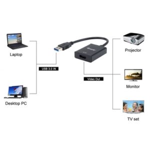 CAVO ADATTATORE USB3.0 EQUIP 133385 DA USB3.0 A HDMIEAN: 4015867223994