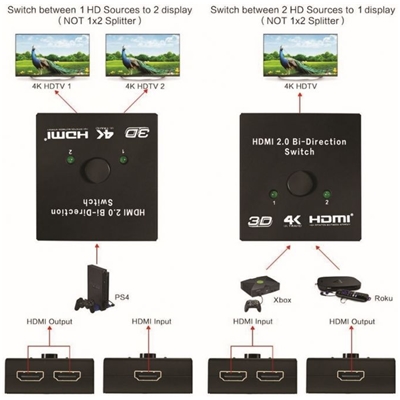 HDMI SWITCH/SPLITTERBIDIREZIONALE 2P EQUIP 332723 SUPPORTA 4K 60HZ - EAN: 4015867204120