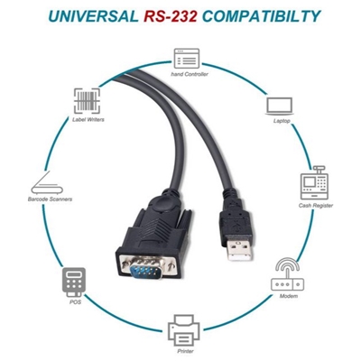 ADATTATORE USB EQUIP 133391 DA USB-A A SERIALE (DB9) M/M – 1.5MT – EAN: 4015867229460